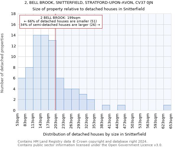 2, BELL BROOK, SNITTERFIELD, STRATFORD-UPON-AVON, CV37 0JN: Size of property relative to detached houses in Snitterfield