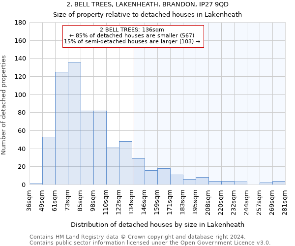 2, BELL TREES, LAKENHEATH, BRANDON, IP27 9QD: Size of property relative to detached houses in Lakenheath