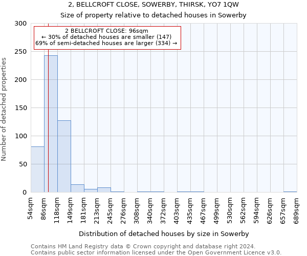 2, BELLCROFT CLOSE, SOWERBY, THIRSK, YO7 1QW: Size of property relative to detached houses in Sowerby