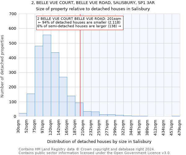 2, BELLE VUE COURT, BELLE VUE ROAD, SALISBURY, SP1 3AR: Size of property relative to detached houses in Salisbury
