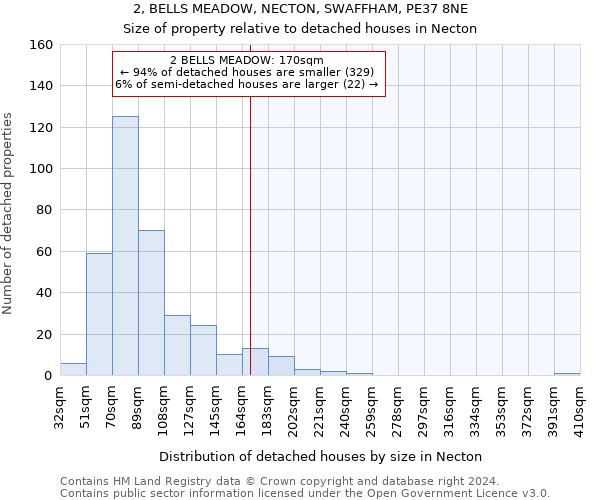 2, BELLS MEADOW, NECTON, SWAFFHAM, PE37 8NE: Size of property relative to detached houses in Necton