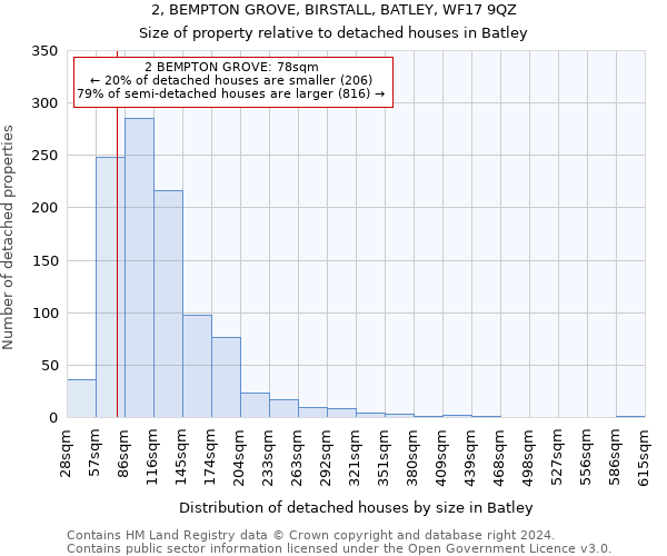 2, BEMPTON GROVE, BIRSTALL, BATLEY, WF17 9QZ: Size of property relative to detached houses in Batley