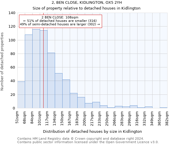 2, BEN CLOSE, KIDLINGTON, OX5 2YH: Size of property relative to detached houses in Kidlington