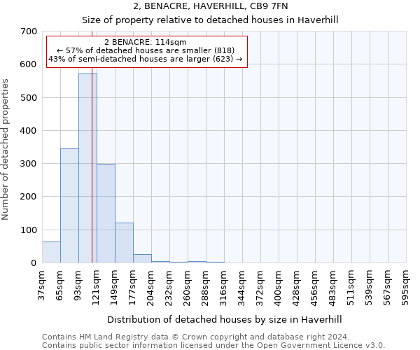 2, BENACRE, HAVERHILL, CB9 7FN: Size of property relative to detached houses in Haverhill