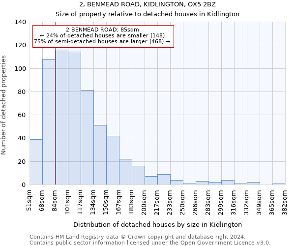 2, BENMEAD ROAD, KIDLINGTON, OX5 2BZ: Size of property relative to detached houses in Kidlington