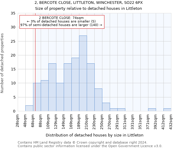 2, BERCOTE CLOSE, LITTLETON, WINCHESTER, SO22 6PX: Size of property relative to detached houses in Littleton