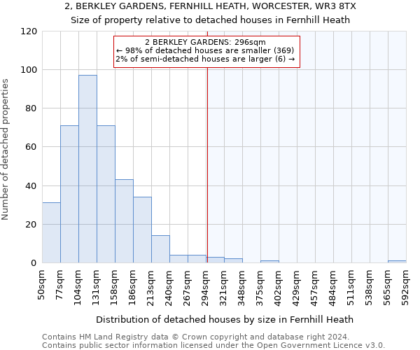 2, BERKLEY GARDENS, FERNHILL HEATH, WORCESTER, WR3 8TX: Size of property relative to detached houses in Fernhill Heath
