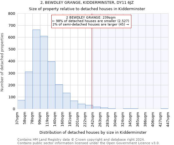 2, BEWDLEY GRANGE, KIDDERMINSTER, DY11 6JZ: Size of property relative to detached houses in Kidderminster