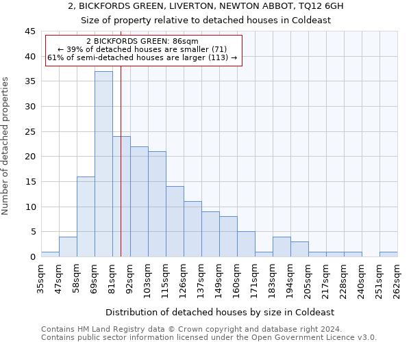 2, BICKFORDS GREEN, LIVERTON, NEWTON ABBOT, TQ12 6GH: Size of property relative to detached houses in Coldeast