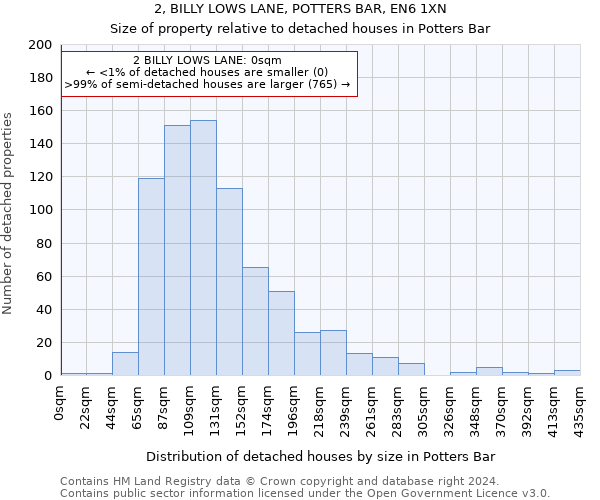 2, BILLY LOWS LANE, POTTERS BAR, EN6 1XN: Size of property relative to detached houses in Potters Bar
