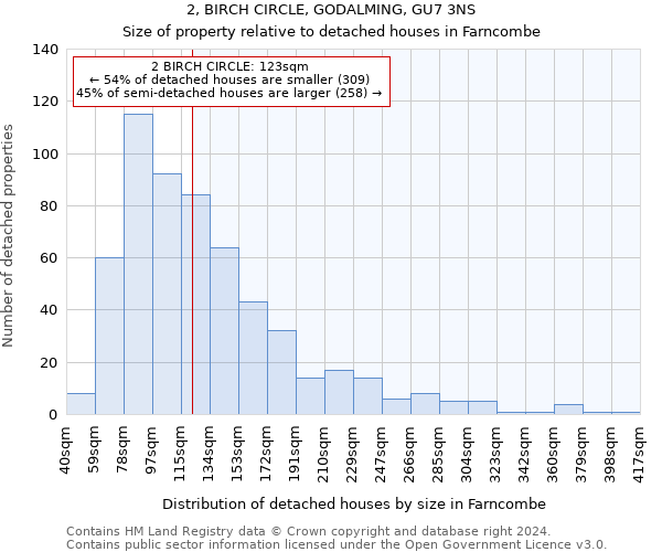2, BIRCH CIRCLE, GODALMING, GU7 3NS: Size of property relative to detached houses in Farncombe