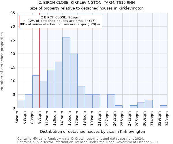 2, BIRCH CLOSE, KIRKLEVINGTON, YARM, TS15 9NH: Size of property relative to detached houses in Kirklevington