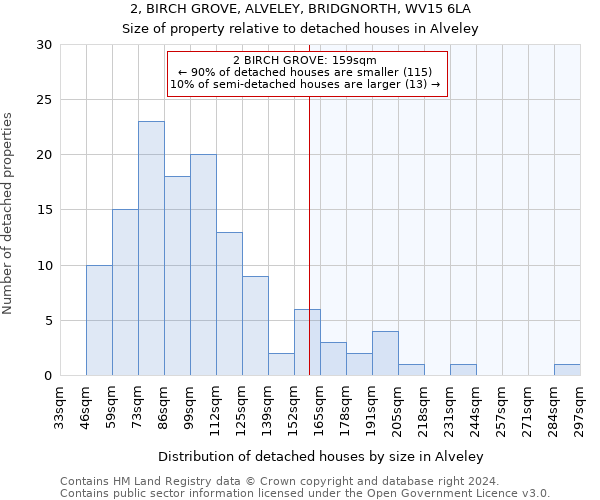 2, BIRCH GROVE, ALVELEY, BRIDGNORTH, WV15 6LA: Size of property relative to detached houses in Alveley
