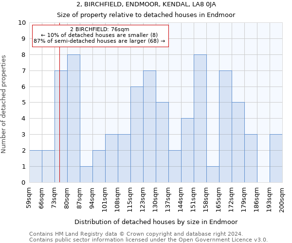 2, BIRCHFIELD, ENDMOOR, KENDAL, LA8 0JA: Size of property relative to detached houses in Endmoor