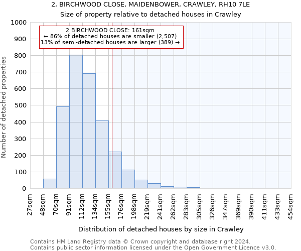 2, BIRCHWOOD CLOSE, MAIDENBOWER, CRAWLEY, RH10 7LE: Size of property relative to detached houses in Crawley