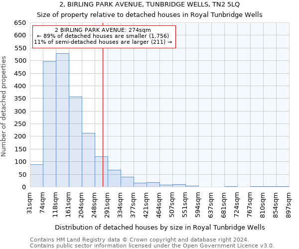 2, BIRLING PARK AVENUE, TUNBRIDGE WELLS, TN2 5LQ: Size of property relative to detached houses in Royal Tunbridge Wells