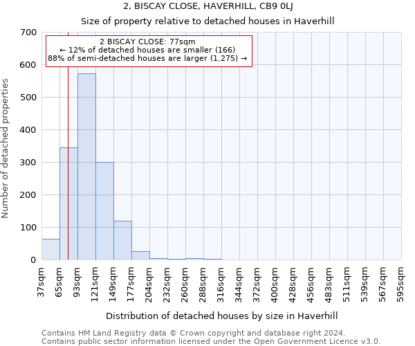 2, BISCAY CLOSE, HAVERHILL, CB9 0LJ: Size of property relative to detached houses in Haverhill