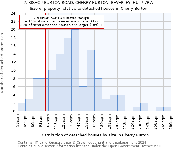 2, BISHOP BURTON ROAD, CHERRY BURTON, BEVERLEY, HU17 7RW: Size of property relative to detached houses in Cherry Burton