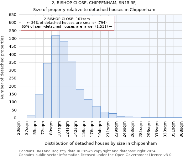 2, BISHOP CLOSE, CHIPPENHAM, SN15 3FJ: Size of property relative to detached houses in Chippenham