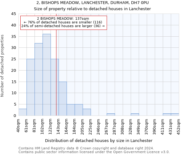 2, BISHOPS MEADOW, LANCHESTER, DURHAM, DH7 0PU: Size of property relative to detached houses in Lanchester