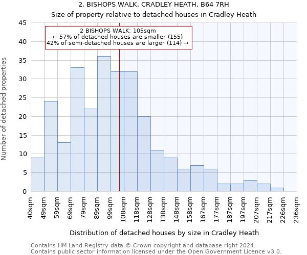 2, BISHOPS WALK, CRADLEY HEATH, B64 7RH: Size of property relative to detached houses in Cradley Heath