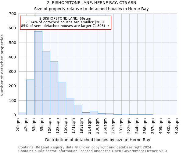 2, BISHOPSTONE LANE, HERNE BAY, CT6 6RN: Size of property relative to detached houses in Herne Bay