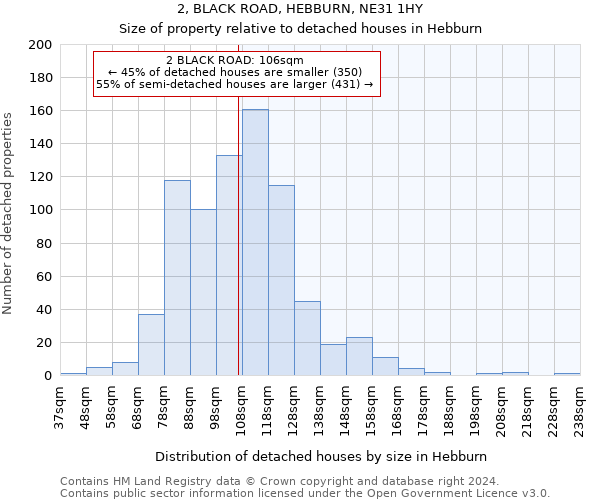 2, BLACK ROAD, HEBBURN, NE31 1HY: Size of property relative to detached houses in Hebburn