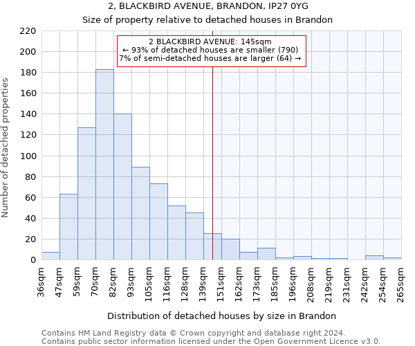 2, BLACKBIRD AVENUE, BRANDON, IP27 0YG: Size of property relative to detached houses in Brandon