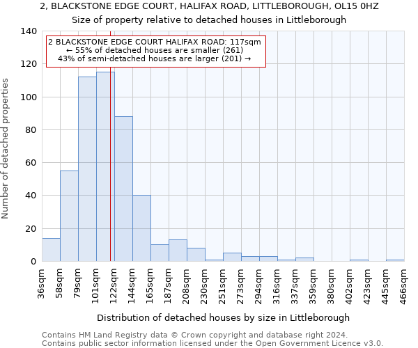 2, BLACKSTONE EDGE COURT, HALIFAX ROAD, LITTLEBOROUGH, OL15 0HZ: Size of property relative to detached houses in Littleborough