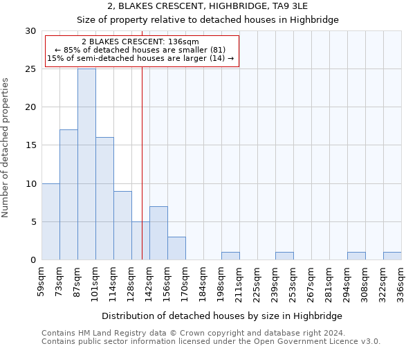 2, BLAKES CRESCENT, HIGHBRIDGE, TA9 3LE: Size of property relative to detached houses in Highbridge