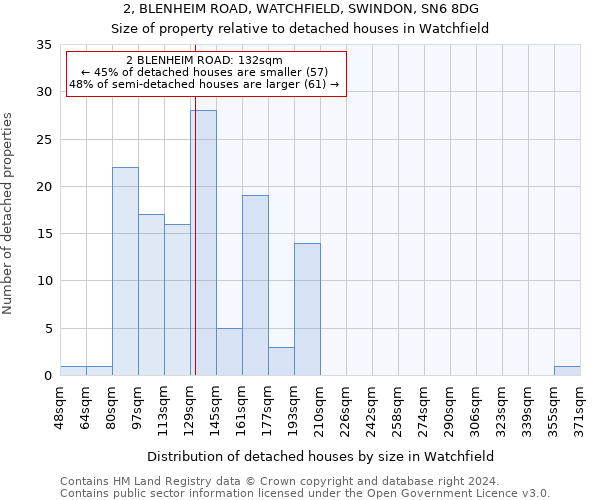 2, BLENHEIM ROAD, WATCHFIELD, SWINDON, SN6 8DG: Size of property relative to detached houses in Watchfield