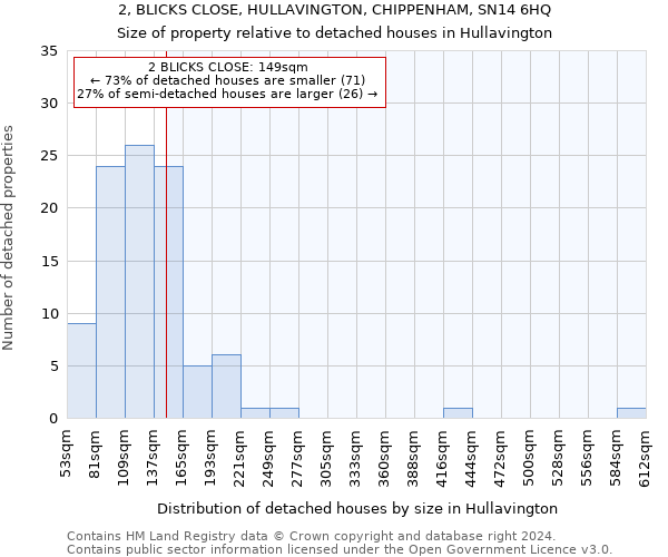 2, BLICKS CLOSE, HULLAVINGTON, CHIPPENHAM, SN14 6HQ: Size of property relative to detached houses in Hullavington