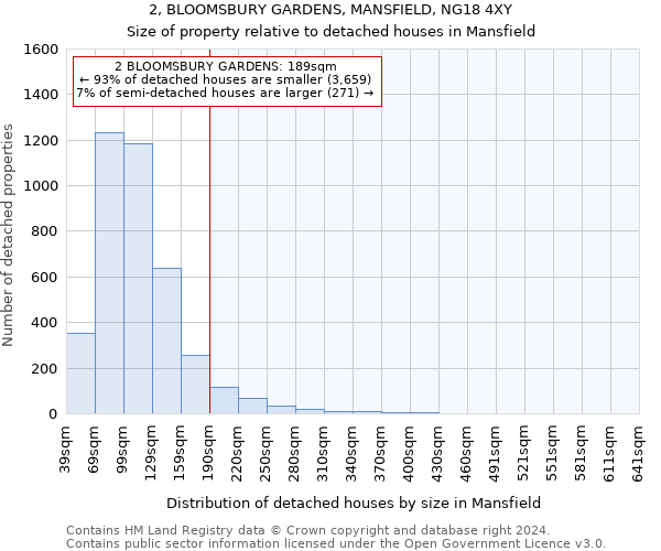 2, BLOOMSBURY GARDENS, MANSFIELD, NG18 4XY: Size of property relative to detached houses in Mansfield