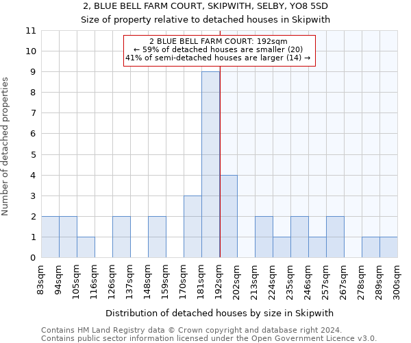 2, BLUE BELL FARM COURT, SKIPWITH, SELBY, YO8 5SD: Size of property relative to detached houses in Skipwith