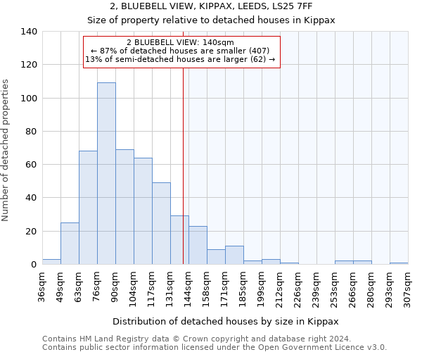 2, BLUEBELL VIEW, KIPPAX, LEEDS, LS25 7FF: Size of property relative to detached houses in Kippax