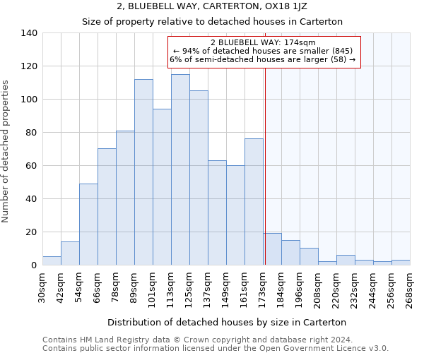 2, BLUEBELL WAY, CARTERTON, OX18 1JZ: Size of property relative to detached houses in Carterton
