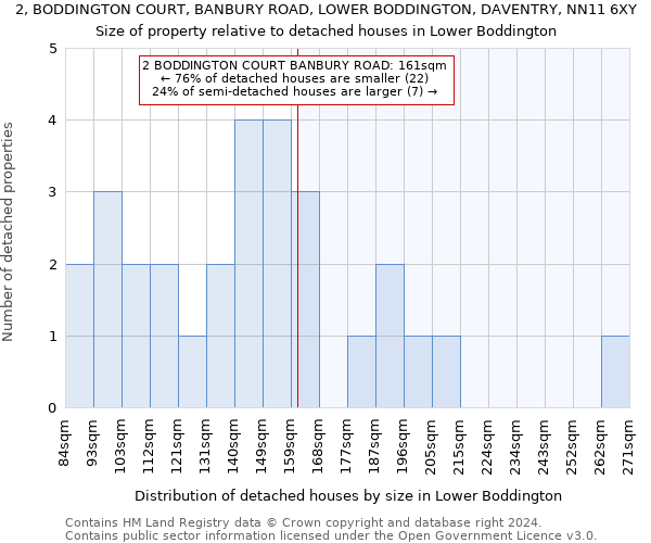 2, BODDINGTON COURT, BANBURY ROAD, LOWER BODDINGTON, DAVENTRY, NN11 6XY: Size of property relative to detached houses in Lower Boddington