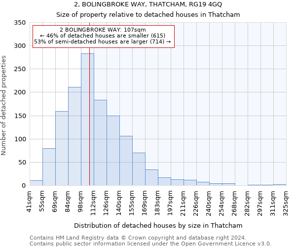 2, BOLINGBROKE WAY, THATCHAM, RG19 4GQ: Size of property relative to detached houses in Thatcham