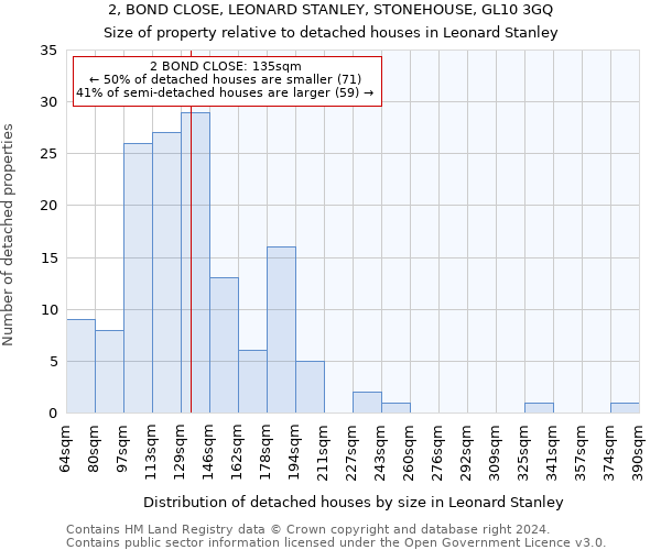 2, BOND CLOSE, LEONARD STANLEY, STONEHOUSE, GL10 3GQ: Size of property relative to detached houses in Leonard Stanley