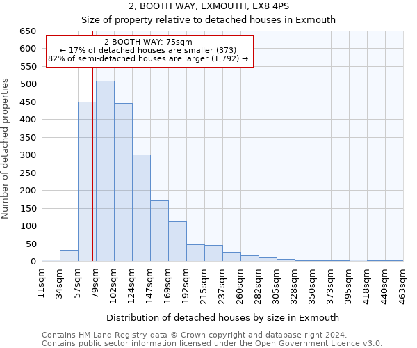 2, BOOTH WAY, EXMOUTH, EX8 4PS: Size of property relative to detached houses in Exmouth