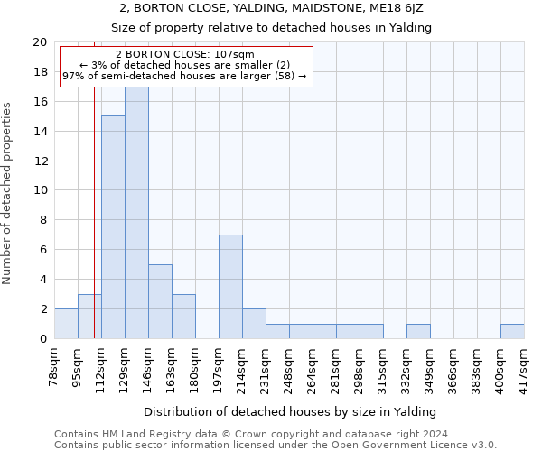 2, BORTON CLOSE, YALDING, MAIDSTONE, ME18 6JZ: Size of property relative to detached houses in Yalding