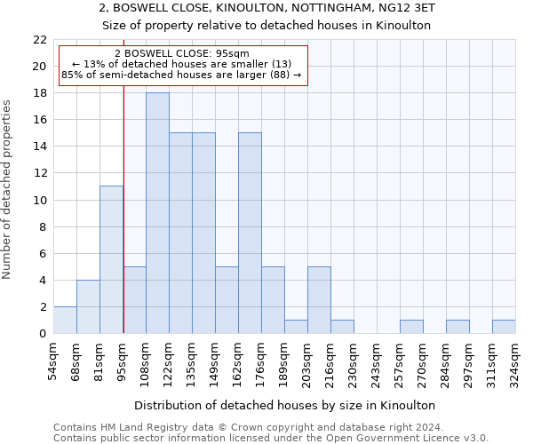 2, BOSWELL CLOSE, KINOULTON, NOTTINGHAM, NG12 3ET: Size of property relative to detached houses in Kinoulton