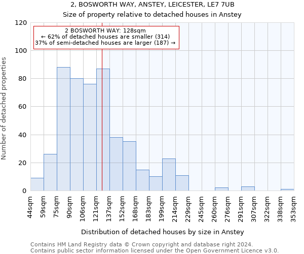 2, BOSWORTH WAY, ANSTEY, LEICESTER, LE7 7UB: Size of property relative to detached houses in Anstey
