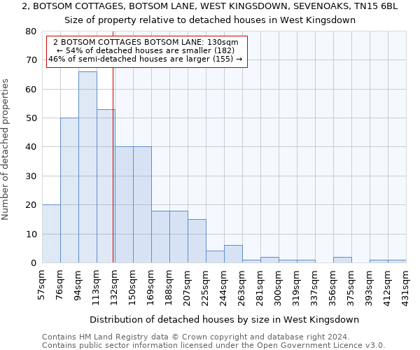 2, BOTSOM COTTAGES, BOTSOM LANE, WEST KINGSDOWN, SEVENOAKS, TN15 6BL: Size of property relative to detached houses in West Kingsdown