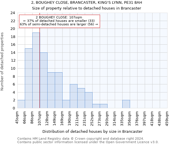 2, BOUGHEY CLOSE, BRANCASTER, KING'S LYNN, PE31 8AH: Size of property relative to detached houses in Brancaster