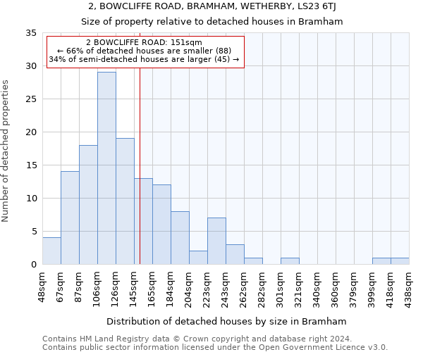 2, BOWCLIFFE ROAD, BRAMHAM, WETHERBY, LS23 6TJ: Size of property relative to detached houses in Bramham