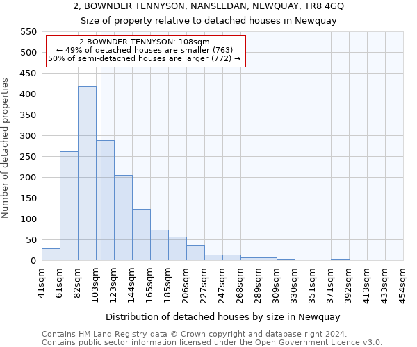 2, BOWNDER TENNYSON, NANSLEDAN, NEWQUAY, TR8 4GQ: Size of property relative to detached houses in Newquay