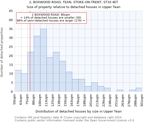 2, BOXWOOD ROAD, TEAN, STOKE-ON-TRENT, ST10 4ET: Size of property relative to detached houses in Upper Tean