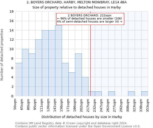 2, BOYERS ORCHARD, HARBY, MELTON MOWBRAY, LE14 4BA: Size of property relative to detached houses in Harby