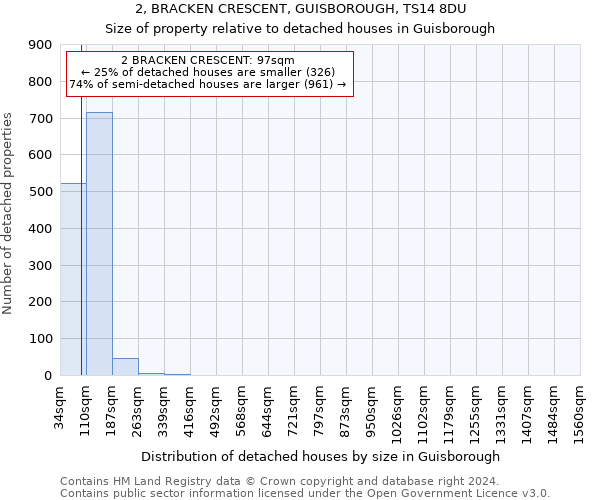 2, BRACKEN CRESCENT, GUISBOROUGH, TS14 8DU: Size of property relative to detached houses in Guisborough